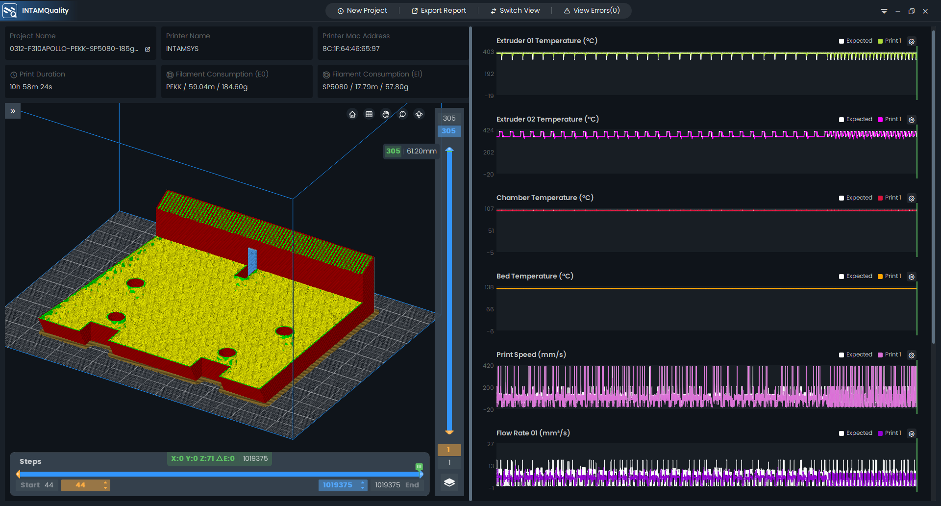 Layer-by-Layer / Step-by-Step Visual Diagnostics